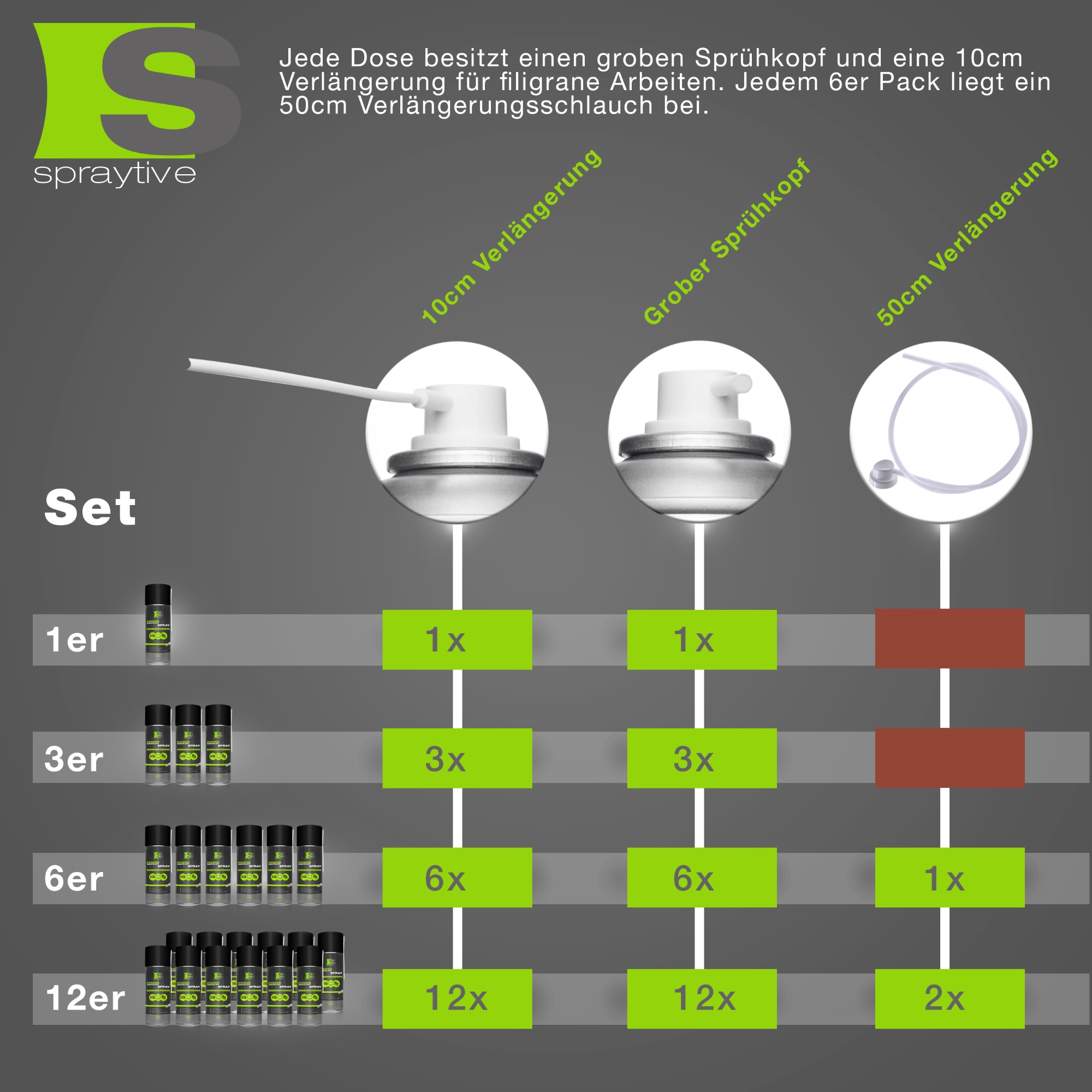 Spraytive_Mood4_2000 Spraytive Druckluftspray/Druckluftreiniger Tabelle für Packungsgrößen und Verlängerungsschläuche